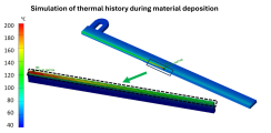 Simulation of thermal history during material deposition