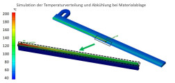 Simulation der Temperaturverteilung und Abkühlung bei Materialablage