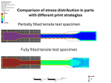 Comparison of stress distribution in parts with diferent print strategies