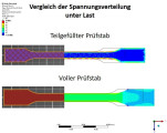 Simulation Pruefstab